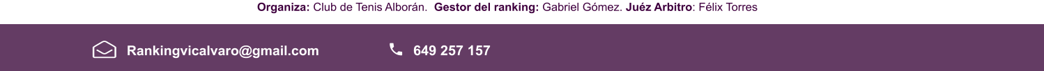 Organiza: Club de Tenis Alborán.  Gestor del ranking: Gabriel Gómez. Juéz Arbitro: Félix Torres    Rankingvicalvaro@gmail.com 649 257 157